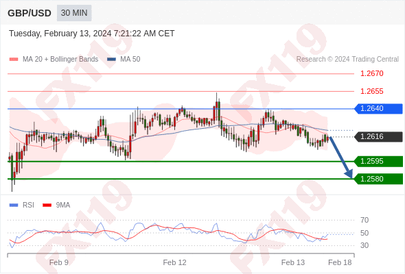 GBPUSD.gif