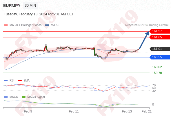 EURJPY.gif