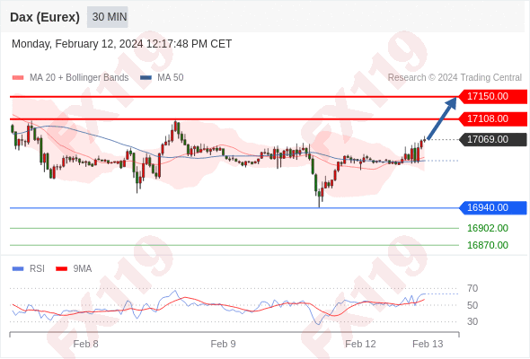 DAX.gif