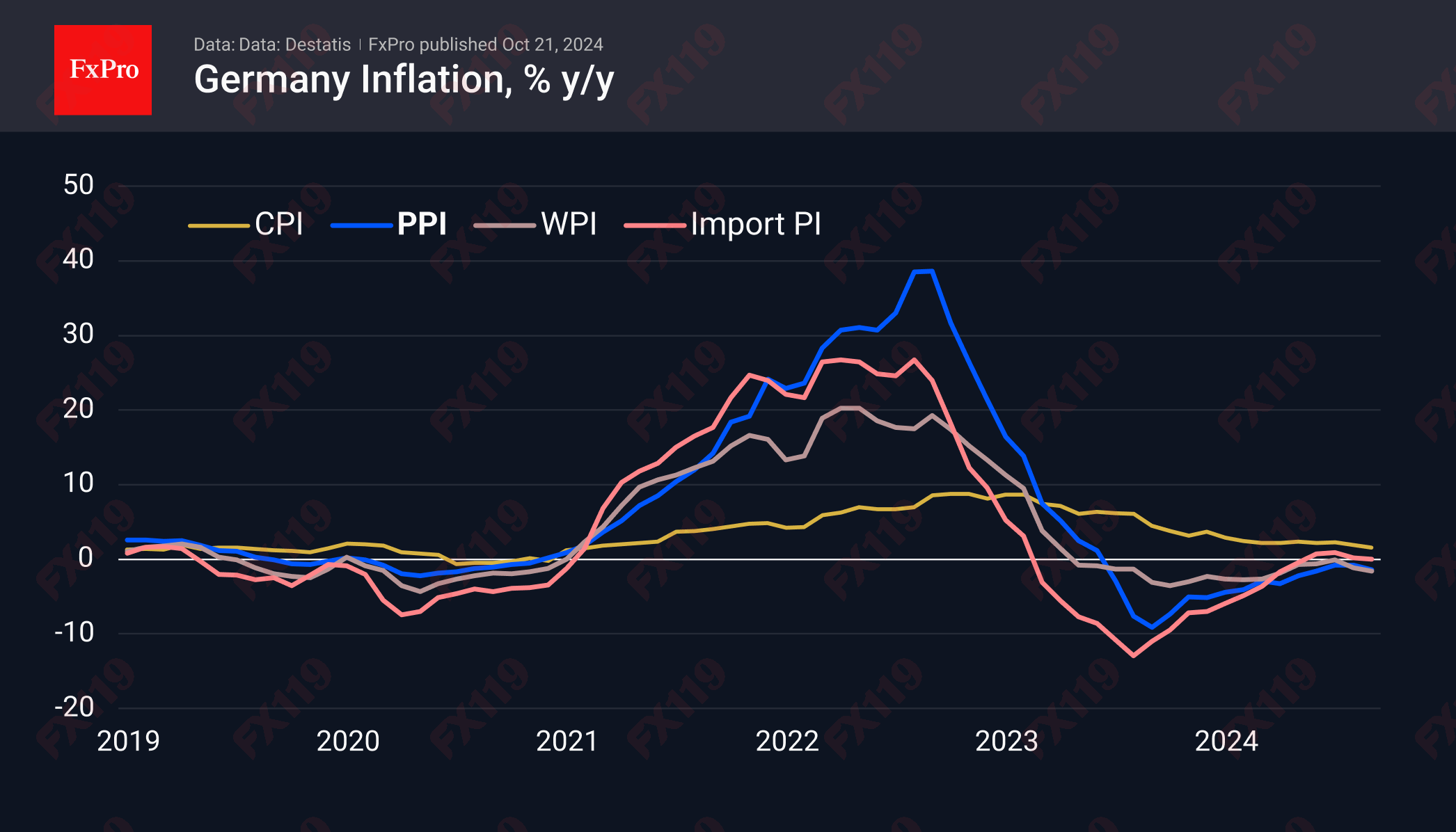 Ge_Inflation_241021.png