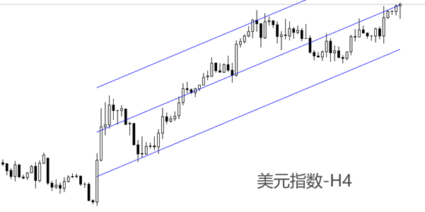 外汇119新闻