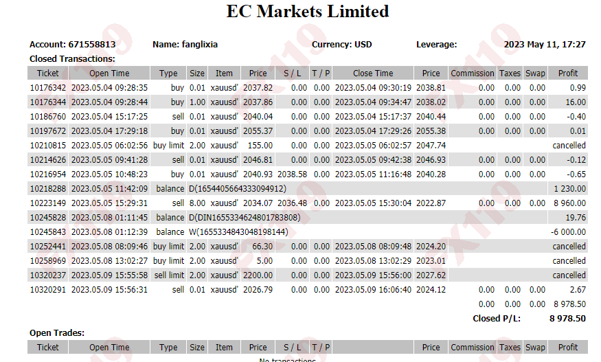 EC Markets