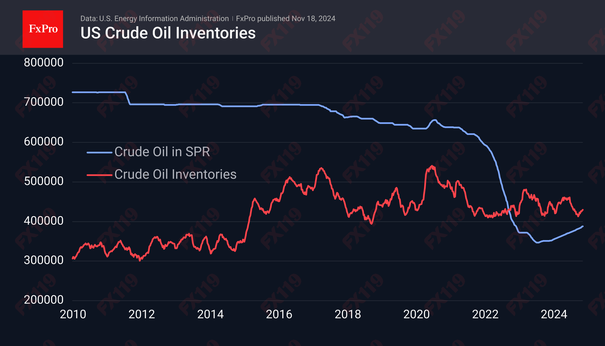 Crude Inventories 241118.png