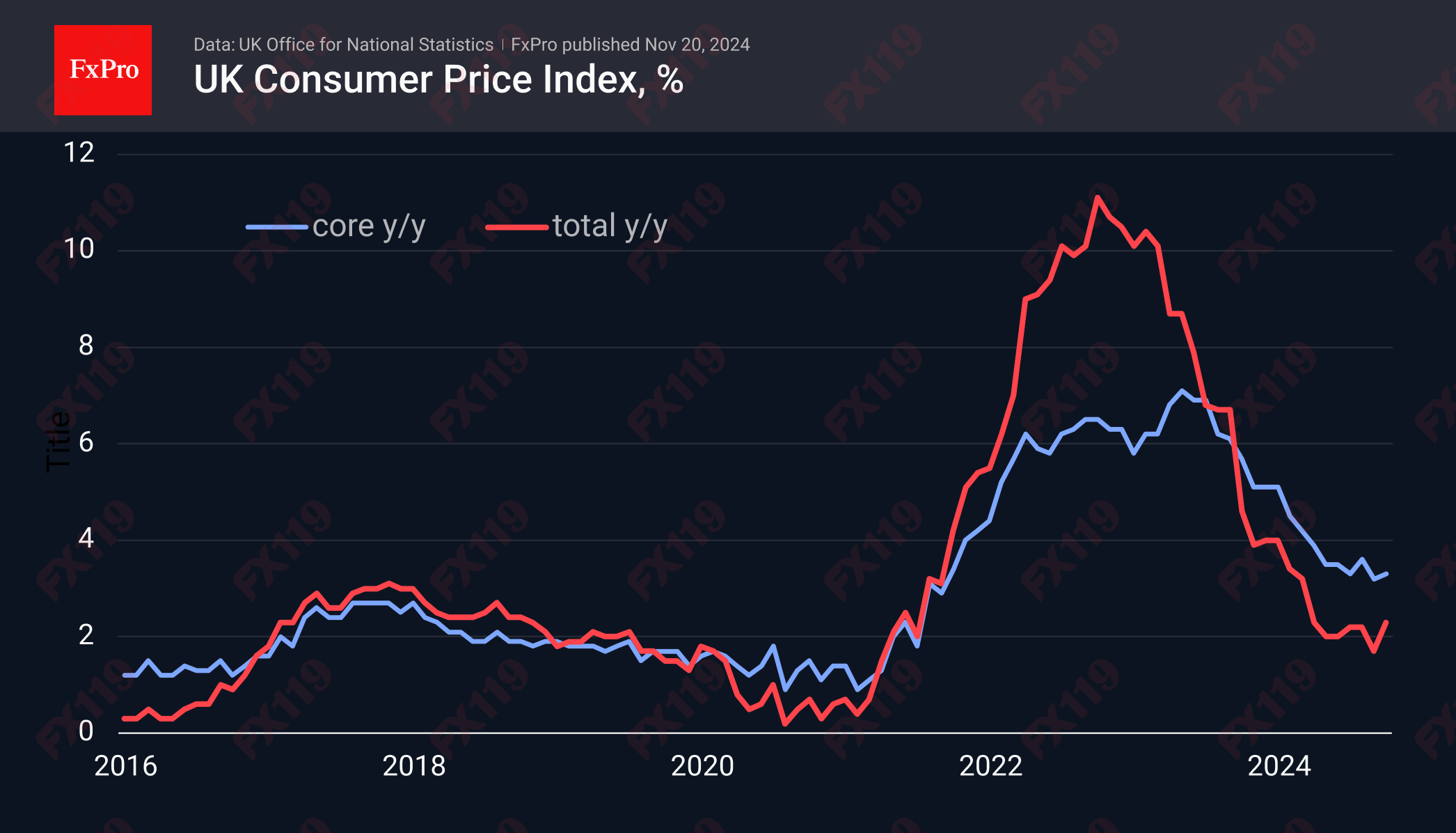 UK CPI 241120.png